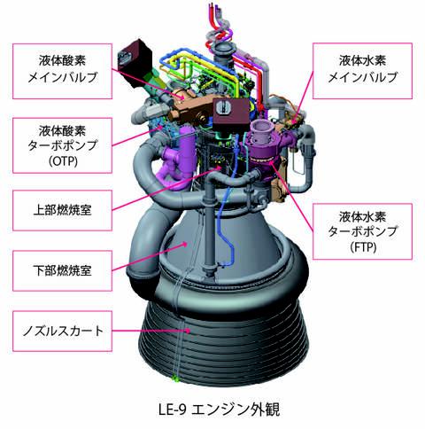 中国长征5号火箭面临发动机难题推力同级别中最小