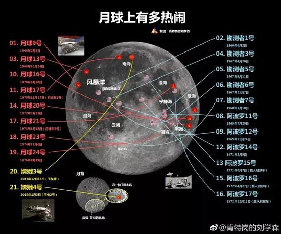 图片：月球上有多热闹，可以看到美苏中三国探月登陆器在月球上的位置，网友评论都可以约着一起打几桌麻将了！中国“嫦娥四号”和“玉兔二号”是唯一的一对在月球背面活动的探测器。由网友“肯特岗的刘学森”制作。