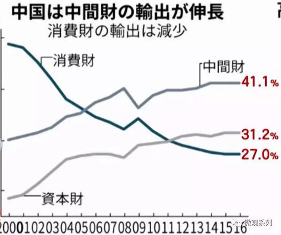 根据日本统计资料，从2000年到2016年