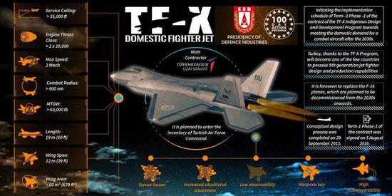 图片：TF-X各项指标