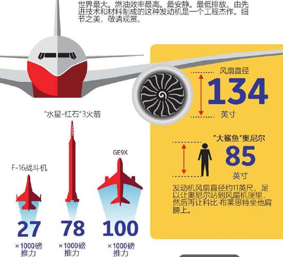 GE9X��������������F-16ս������������3.7��