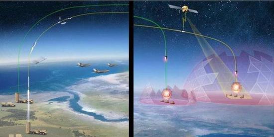 美国陆军的战役火力投送系统将试图用高超声速技术突破严密的防御