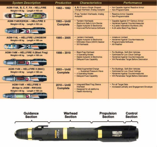 [美国“地狱火”导弹家族，其中AGM-114L是毫米波制导]