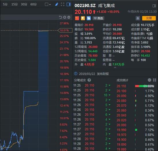 连续2日涨停