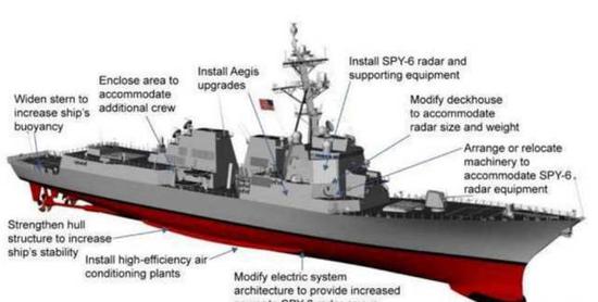 美国“伯克-3”驱逐舰方案