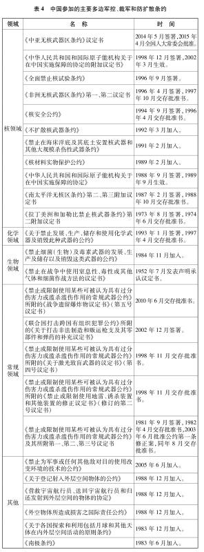 表4 中國參加的主要多邊軍控、裁軍和防擴散條約 新華社發