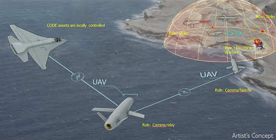 以高亚音速为主打击武器为主的美国航空兵，面临“飞行时间过长”的劣势