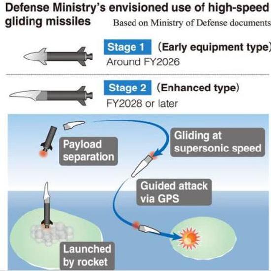 （日本高超音速武器研发计划）