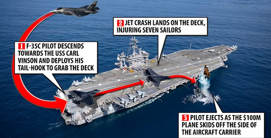 美军承认战机从航母上坠入南海：事故模拟画面曝光