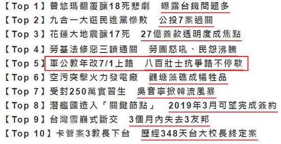 台媒评选岛内十大新闻（图片来源：台湾《上报》）