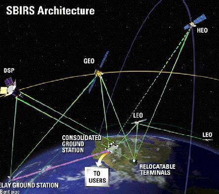 图为结构复杂，旨在不中断覆盖全球的美国SBIRS红外预警卫星系统。