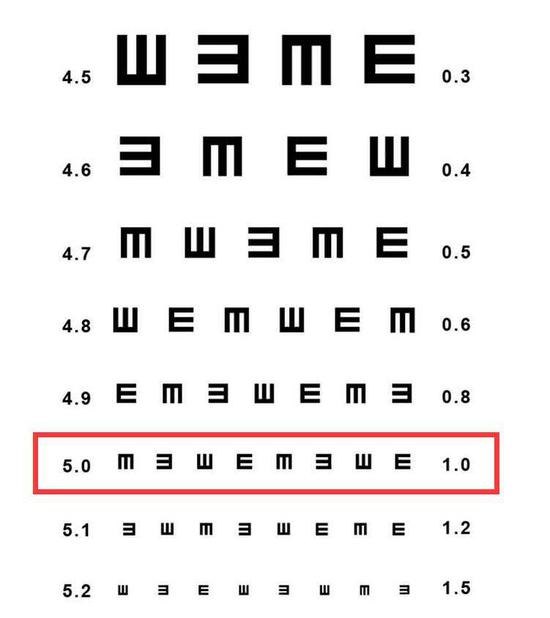 中国海空军飞行员视力标准降低到08学霸型更吃香