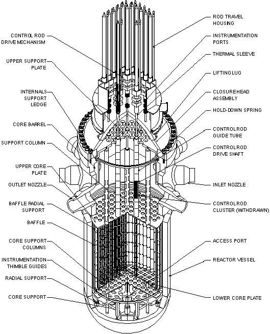 中国未来不愁核动力航母与俄合作高功率反应堆已成功