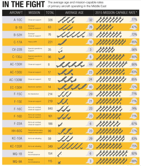 特朗普刚吹嘘完“两万亿新武器” 美媒就来泼冷