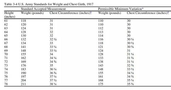 胖问题已威胁美国家安全 美军68%新兵体重超