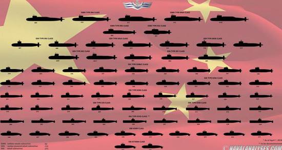 82航母:1攻击潜艇:57弹道导弹核潜艇:42,中国海军强大的美国海军并不