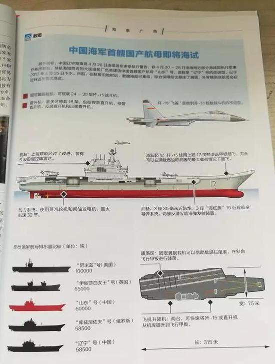 舰船知识杂志刊登山东舰的数据