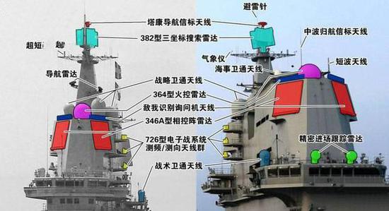 图为国产航母的舰岛前后设备指示图