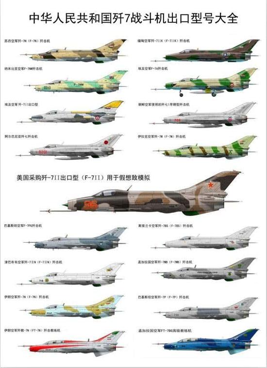 中国歼7为何魔改到俄方都不敢认全因为一个浙江人