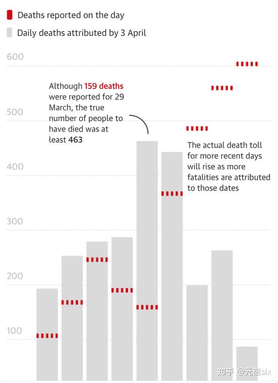 美国的疫情数据是真实的吗？中国学者这样解读