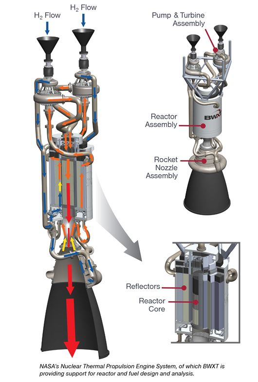 火箭弹发动机结构图图片