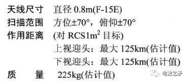 APG-63（V）3雷达性能参数