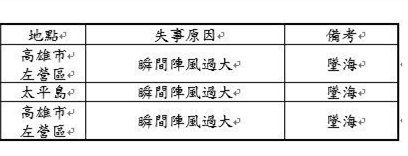 台湾自产无人机事故情况 （图源：联合新闻网）