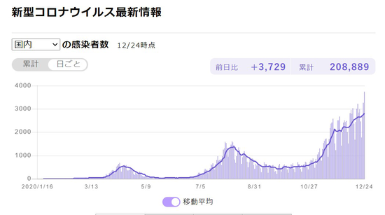 新冠让日本如此憋气和窘迫 舆论就拿中国当出气