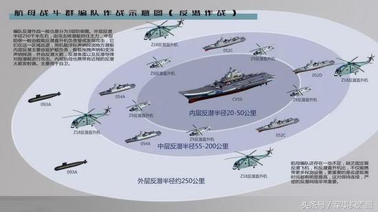 中国海军|航母编队|攻击型潜艇_新浪军事_新浪网