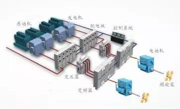 图5 综合电力系统示意图