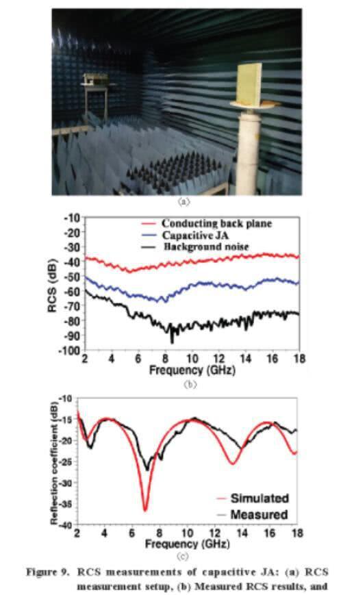 印度的雷达吸波涂层能实现2-18ghz的隐身,效果在-15分贝,算不错的水平