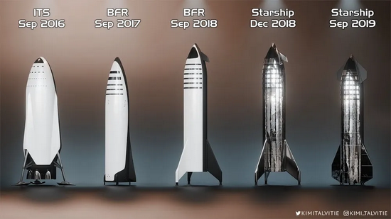 从概念逐步走向现实：美国SpaceX星船设计演变