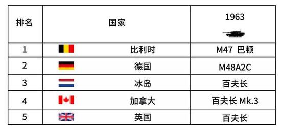 ▲比利时在早期几届比赛中冠军拿到手软