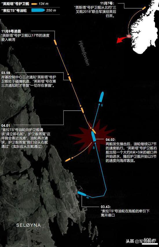 撞击时两边航线