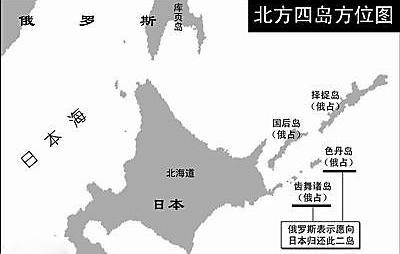 北方四岛地理位置