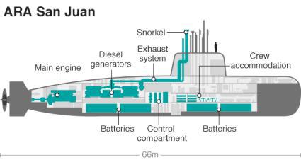 圣胡安号潜艇动力示意图