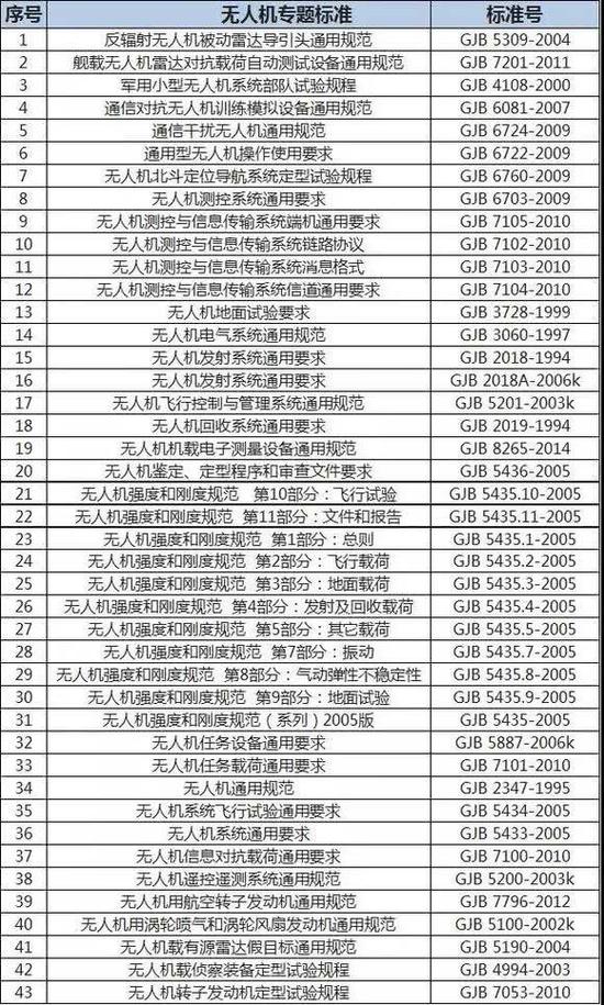 �ʺ���������˻��ĸ�����������Щ�淶��