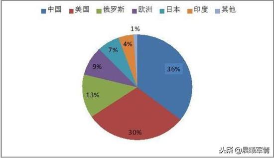 中国牢牢占据2018年航天发射的榜首位置