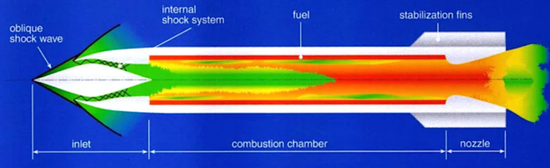 新型远程炮弹让美军兴奋 火力覆盖面积增至原来