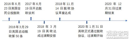 英国若真的硬脱欧 对中国是福是祸?