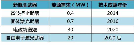 4.3 无人装备体系