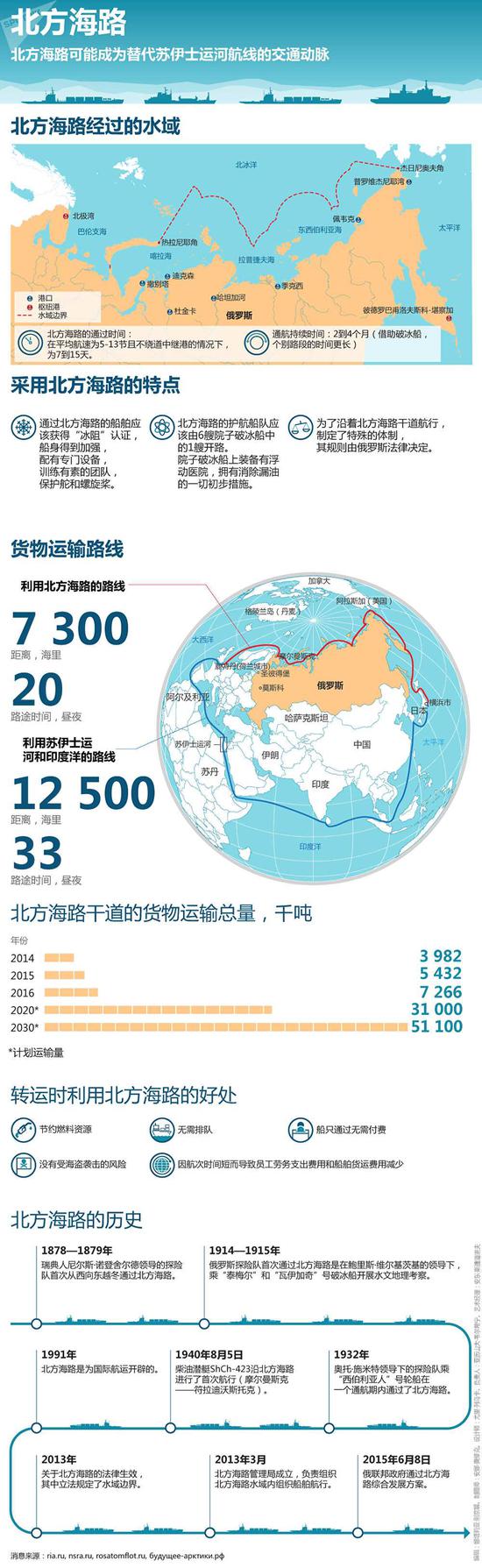 图 俄罗斯卫星通讯社