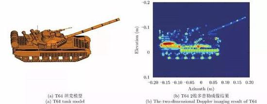 太赫兹雷达已经可能对目标进行详细描述