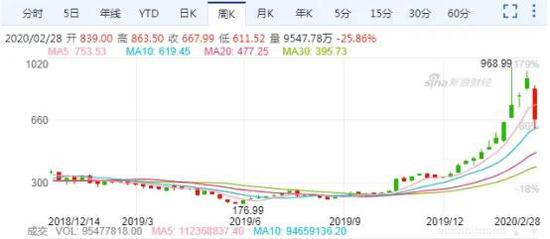 疫情防控大逆转 中国手上突然多了些优势