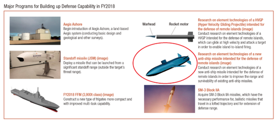 [日本国防白皮书中对新型反舰导弹的描述]