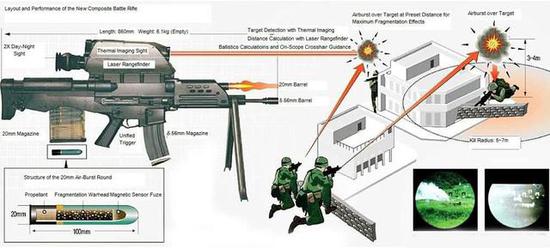 XM25榴弹发射器相关数据