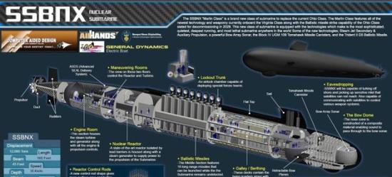 美海军94亿美元订购两艘最强战略核潜艇 吃掉3成