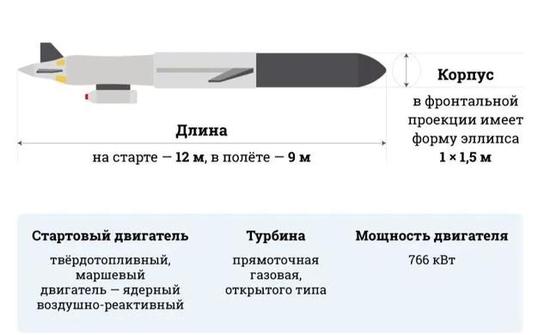 俄核动力巡航导弹号称射程无限 但飞行速度偏低