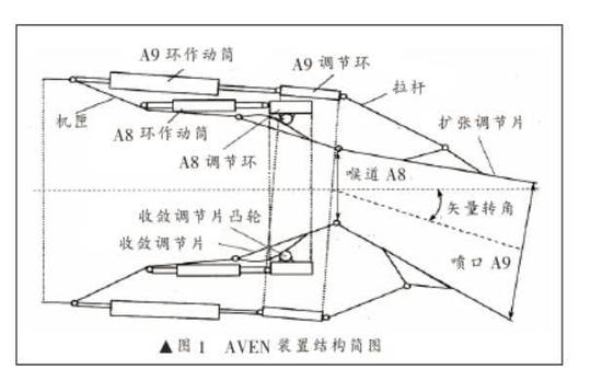 这是中国一个推力矢量方案，和歼10B大体相似稍有小小不同