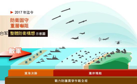 就这水平?美空军顾问用亚阿战争给台湾支招
